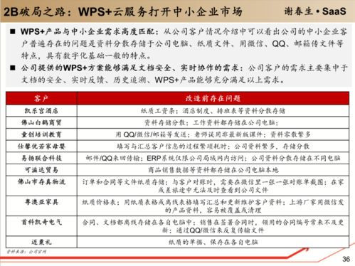 工具軟件賦能企業級服務入口 企業信用評級服務的革新之路
